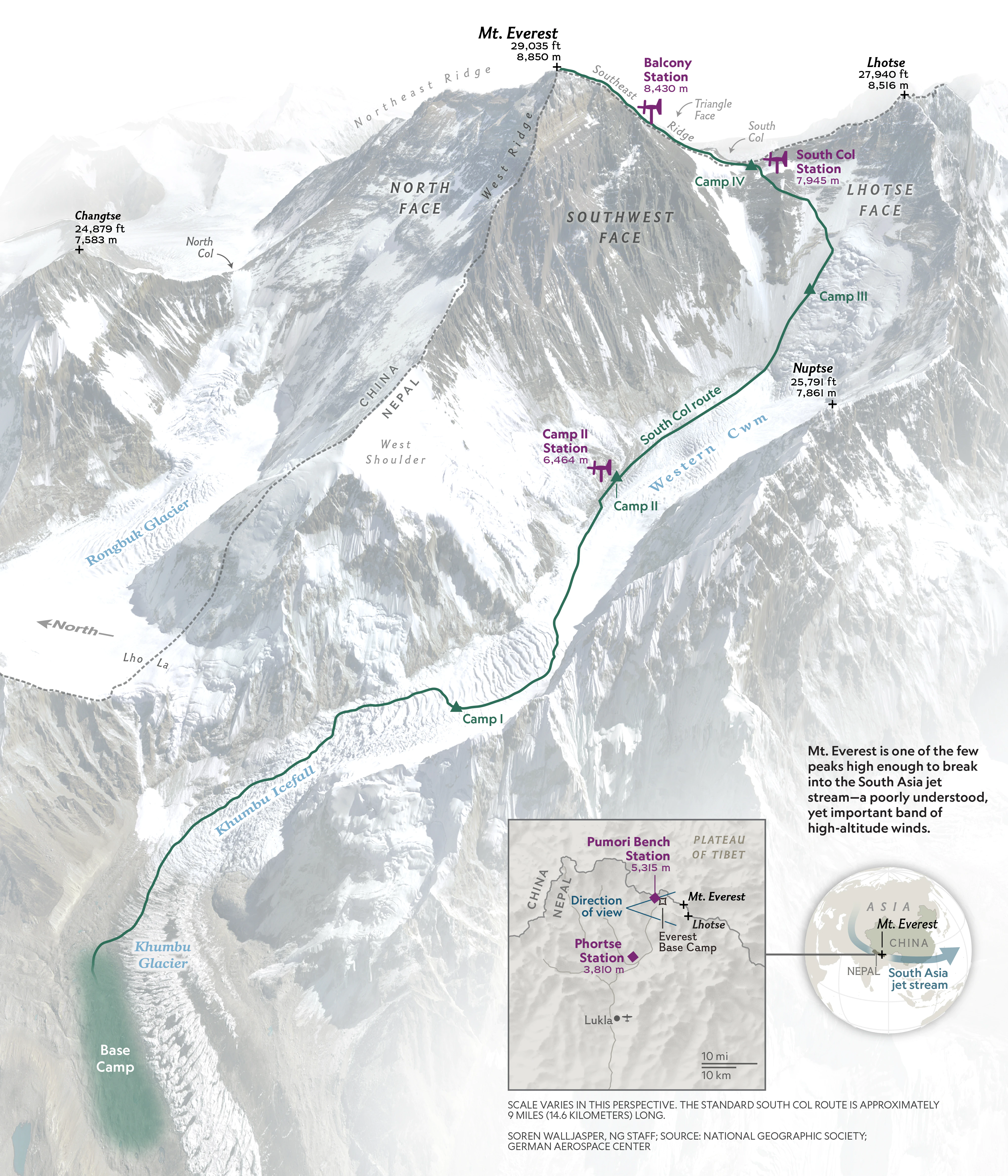 Source: Weather Stations on Mount Everest